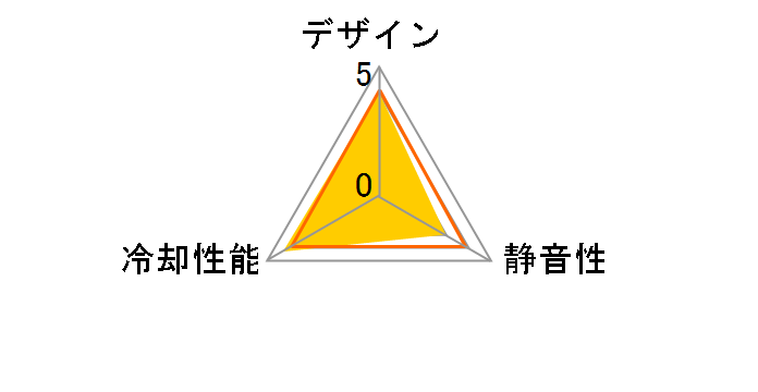 TK-CLN16U3RN [���b�h]�̃��[�U�[���r���[