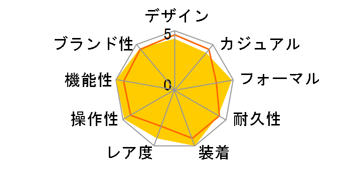 �}�X�^�[�E�W�I�O���t�B�[�N Q1428421�̃��[�U�[���r���[