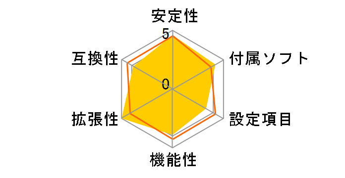 GA-A75-D3H Rev.1.0�̃��[�U�[���r���[