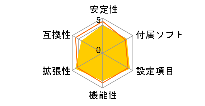 GA-A75M-UD2H Rev.1.0�̃��[�U�[���r���[