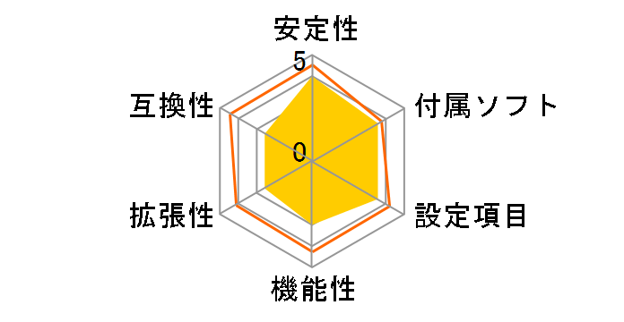 GA-A75M-D2H Rev.1.0�̃��[�U�[���r���[