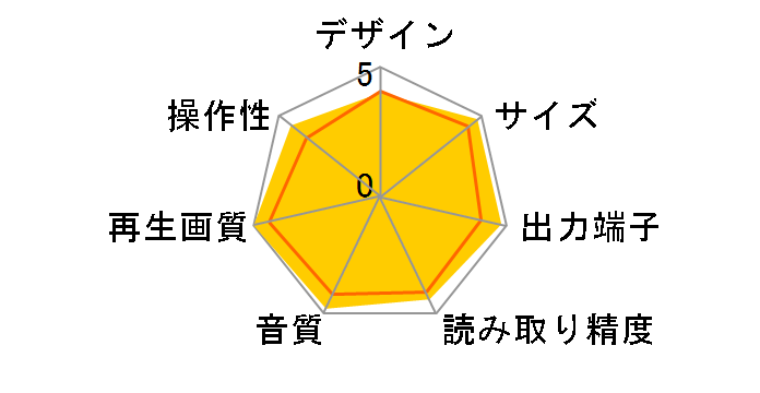 Azur751BD BLK [�u���b�N]�̃��[�U�[���r���[