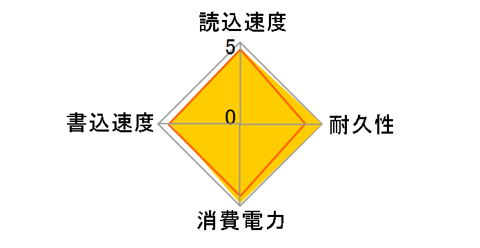 AS511S3-120GM-C�̃��[�U�[���r���[