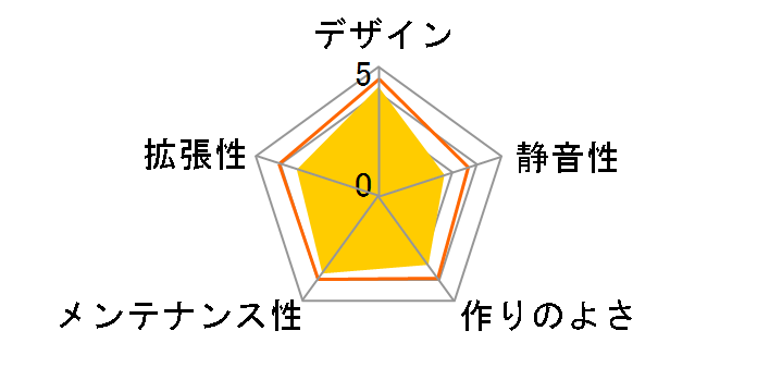 OSIRIS�̃��[�U�[���r���[