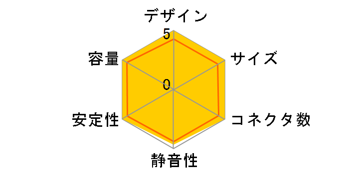 POWER KINGDOM PLUG-IN EPS-1612(P)�̃��[�U�[���r���[