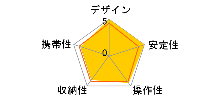 EX-530�̃��[�U�[���r���[