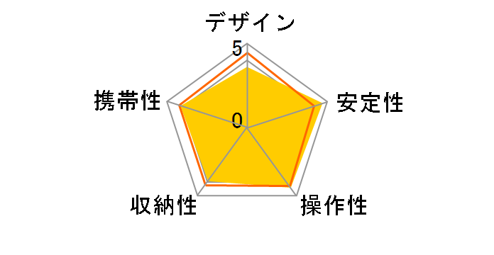 EX-540�̃��[�U�[���r���[