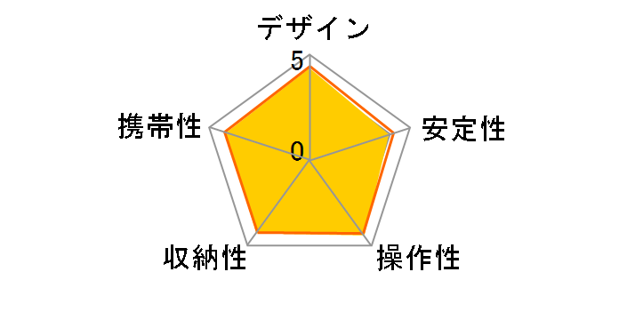 EX-440�̃��[�U�[���r���[