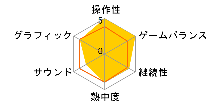 AKB1/48 �A�C�h���ƃO�A���ŗ�������c �ʏ�ł̃��[�U�[���r���[