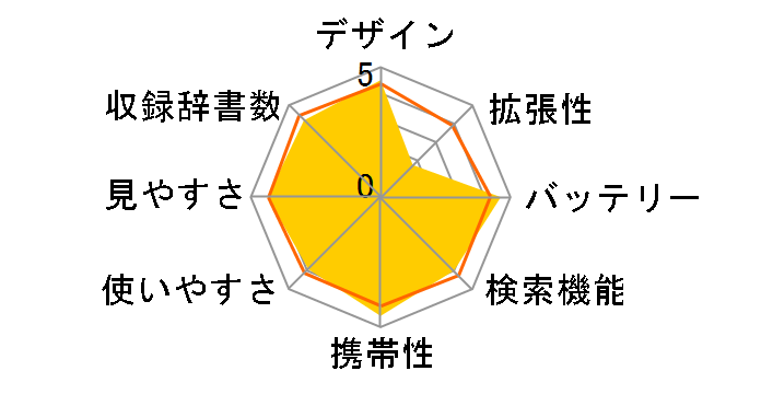 Brain PW-AC30-W [�z���C�g]�̃��[�U�[���r���[