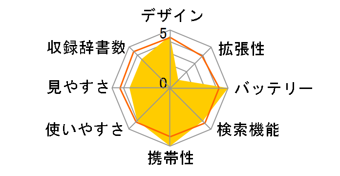 Brain PW-AC40�̃��[�U�[���r���[