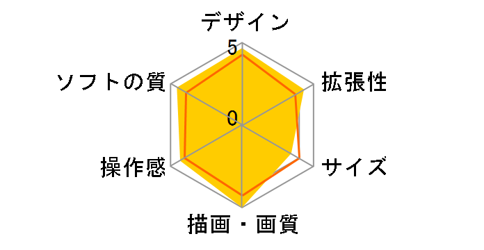 Xbox 360 320GB Gears of War 3 ���~�e�b�h �G�f�B�V�����̃��[�U�[���r���[