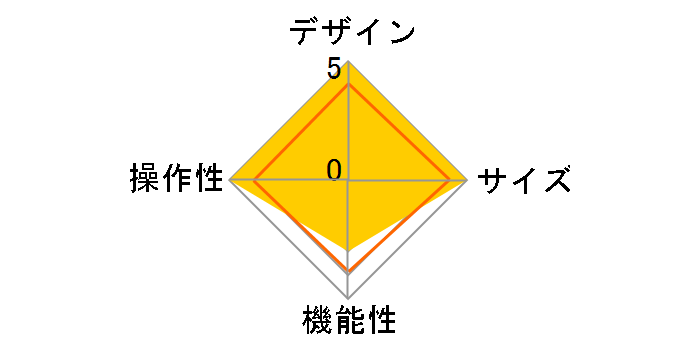 WM-DKF11K [�u���b�N]�̃��[�U�[���r���[