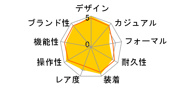 �O�����h�Z�C�R�[ �X�v�����O�h���C�u���f�� SBGE015�̃��[�U�[���r���[