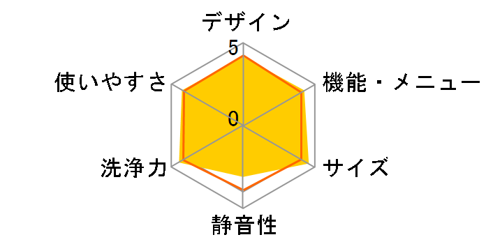 ES-GE70L�̃��[�U�[���r���[