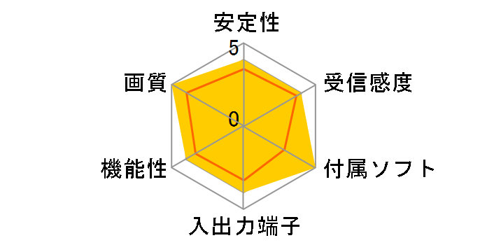 AVT-A77S�̃��[�U�[���r���[