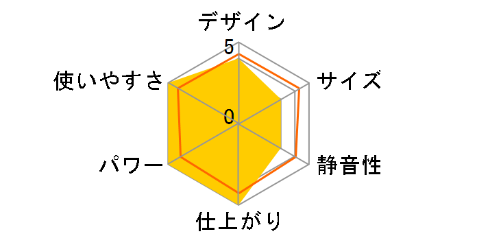 �A�f�b�\I CPS7001�̃��[�U�[���r���[