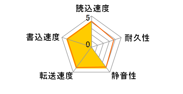 0S03229 [3TB SATA600]�̃��[�U�[���r���[