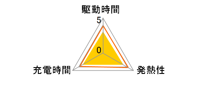 D-LI68�̃��[�U�[���r���[