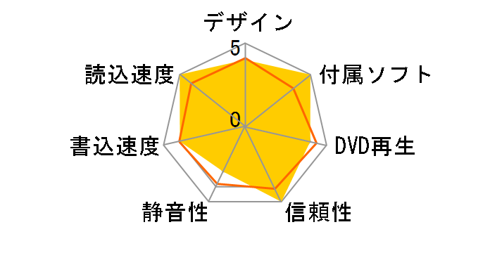 UJ-141 �o���N�̃��[�U�[���r���[