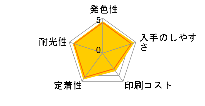 IC4CL6162 [4�F�p�b�N]�̃��[�U�[���r���[