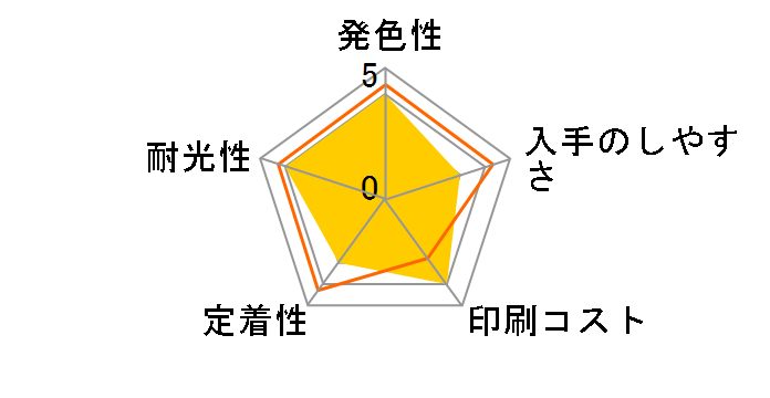 ICC59 [�V�A��]�̃��[�U�[���r���[