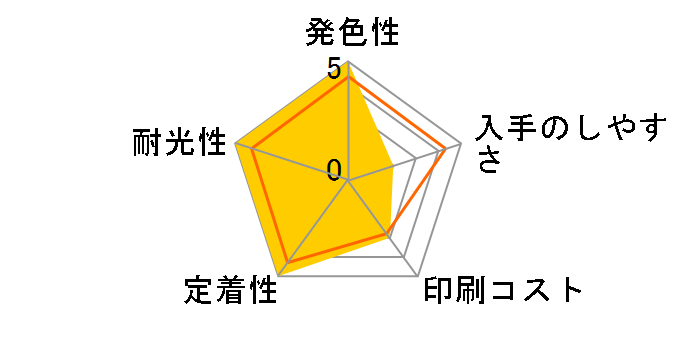 ICC62 [�V�A��]�̃��[�U�[���r���[