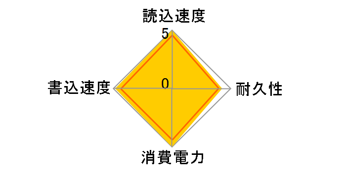 AS501V2-128GM-C�̃��[�U�[���r���[