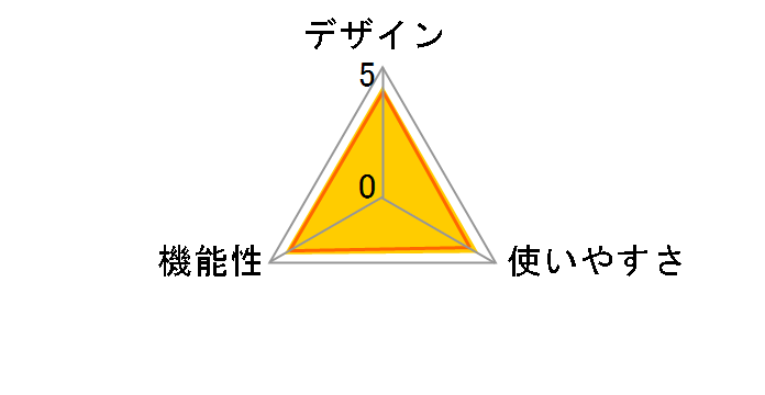 RM-A625�]S [�V���o�[]�̃��[�U�[���r���[