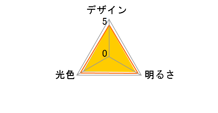 ELM DL-JA32L [�d���F]�̃��[�U�[���r���[