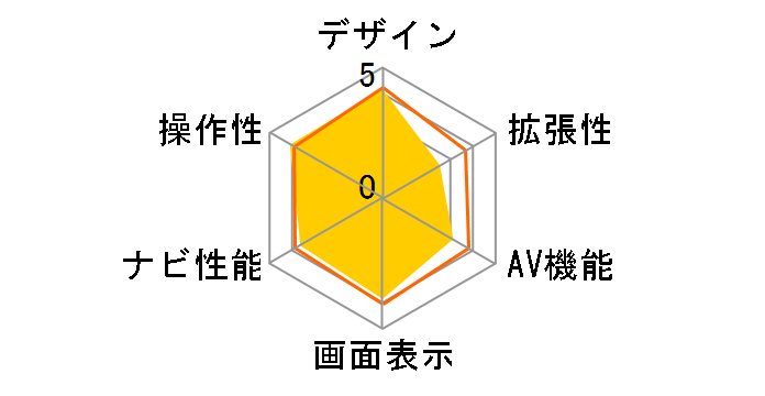 �C�G�� YPB506si�̃��[�U�[���r���[