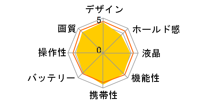 OLYMPUS PEN Lite E-PL3 �_�u���Y�[���L�b�g [�z���C�g]�̃��[�U�[���r���[