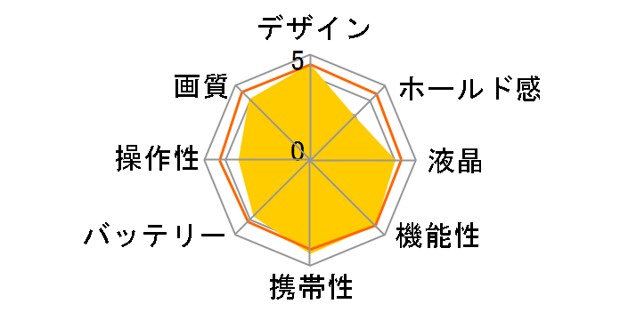 OLYMPUS PEN mini E-PM1 �{�f�B [�V���o�[]�̃��[�U�[���r���[