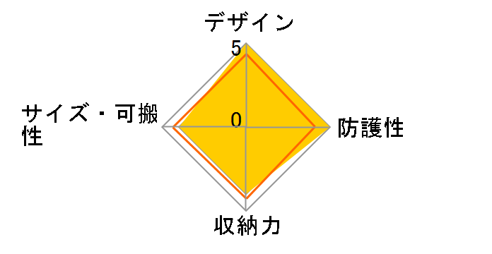 �K�[�f�B�A��400 M-10005�̃��[�U�[���r���[