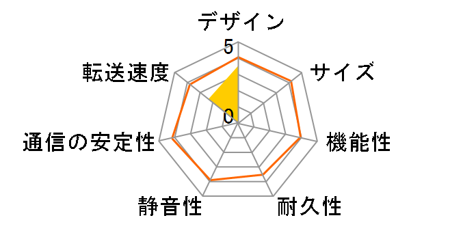 LS-X2.0TL�̃��[�U�[���r���[