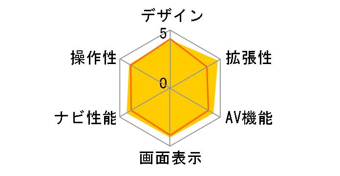 NR-MZ50�̃��[�U�[���r���[