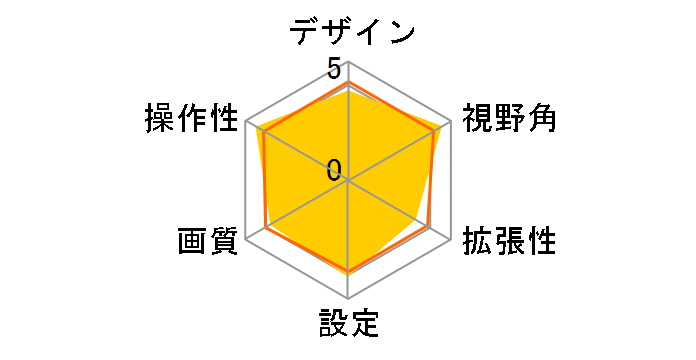 RC11D CC-4010A-A�̃��[�U�[���r���[