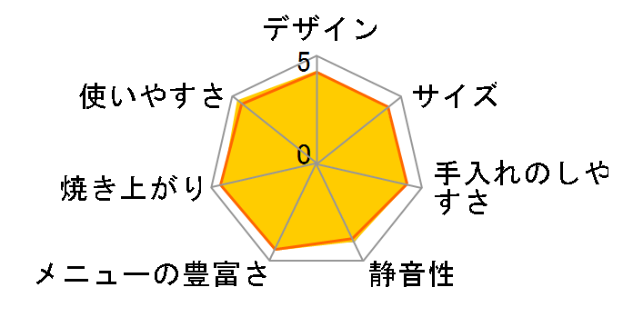 SD-BM104-P [�s���N]�̃��[�U�[���r���[