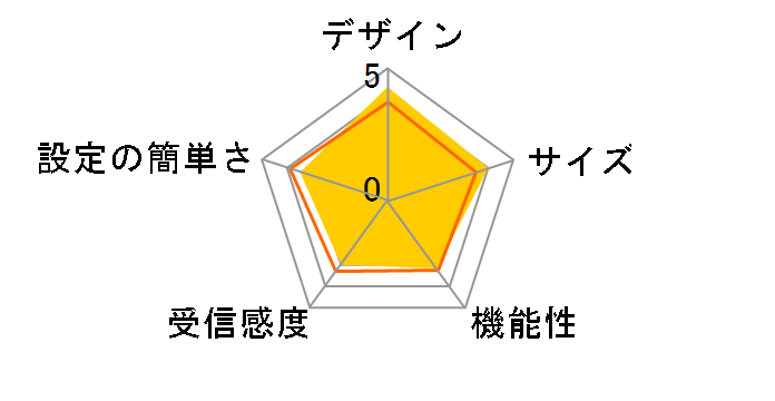 AZ01MR�̃��[�U�[���r���[