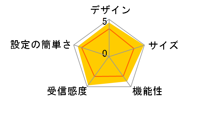 HW-01C�̃��[�U�[���r���[