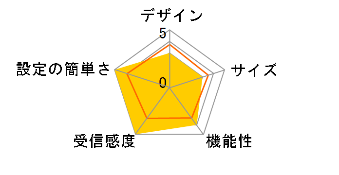 L-08C�̃��[�U�[���r���[