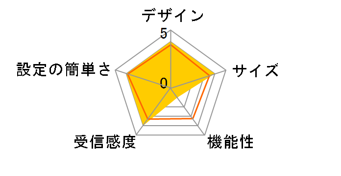 b-mobileWiFi + Fair BM-MF30FR-1GB�̃��[�U�[���r���[