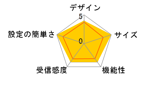 DATA07�̃��[�U�[���r���[