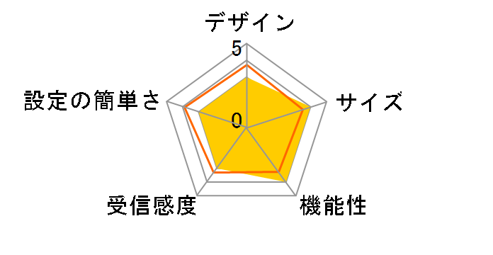 C02SW�̃��[�U�[���r���[