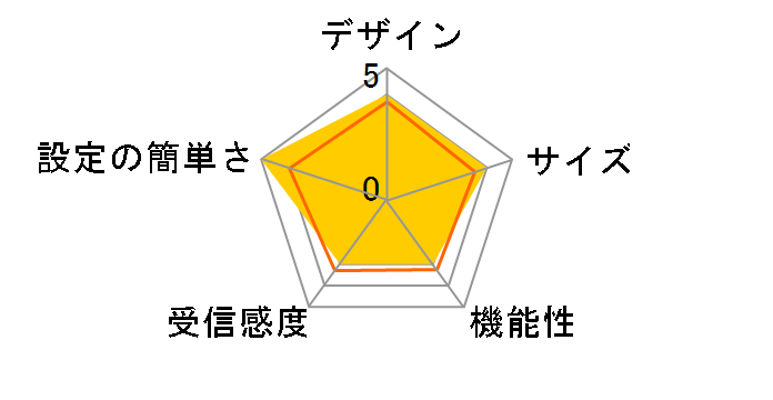 005HW�̃��[�U�[���r���[