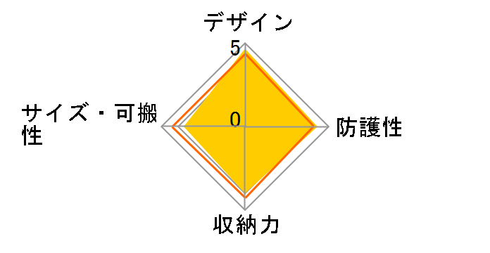 NG A2560�̃��[�U�[���r���[
