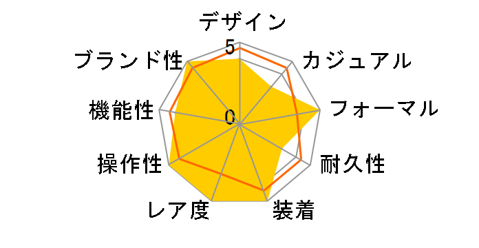 �}�X�^�[�E�N���m�O���t Q1538470�̃��[�U�[���r���[