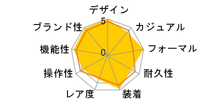 �}�X�^�[�E�E���g���X�����E���[�� 39 Q1368420�̃��[�U�[���r���[