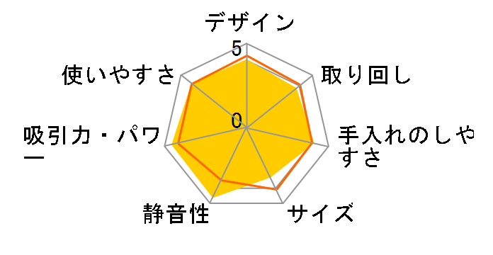 2�i�u�[�X�g�T�C�N���� CV-SU5000(A) [�X�J�C�u���[]�̃��[�U�[���r���[