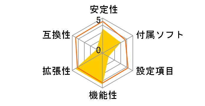 A75F-A (V1.0A)�̃��[�U�[���r���[